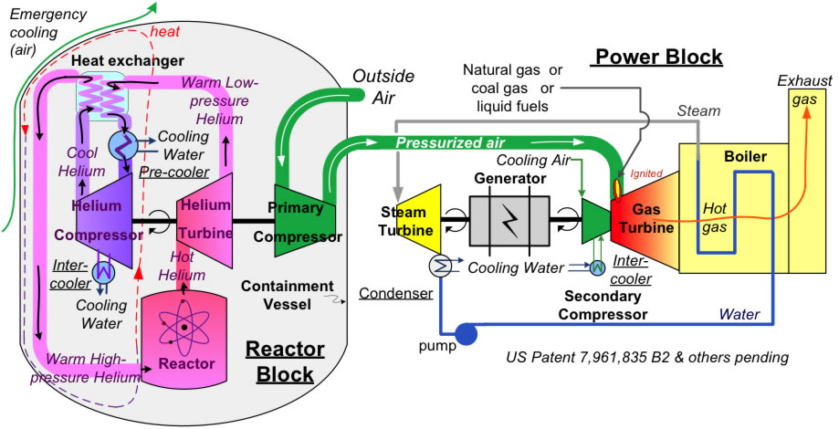 Hybrid Nuclear
