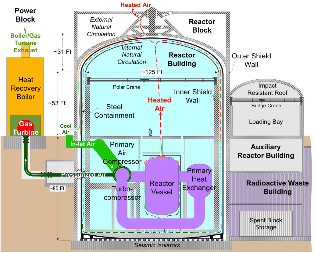 Plant Elevation